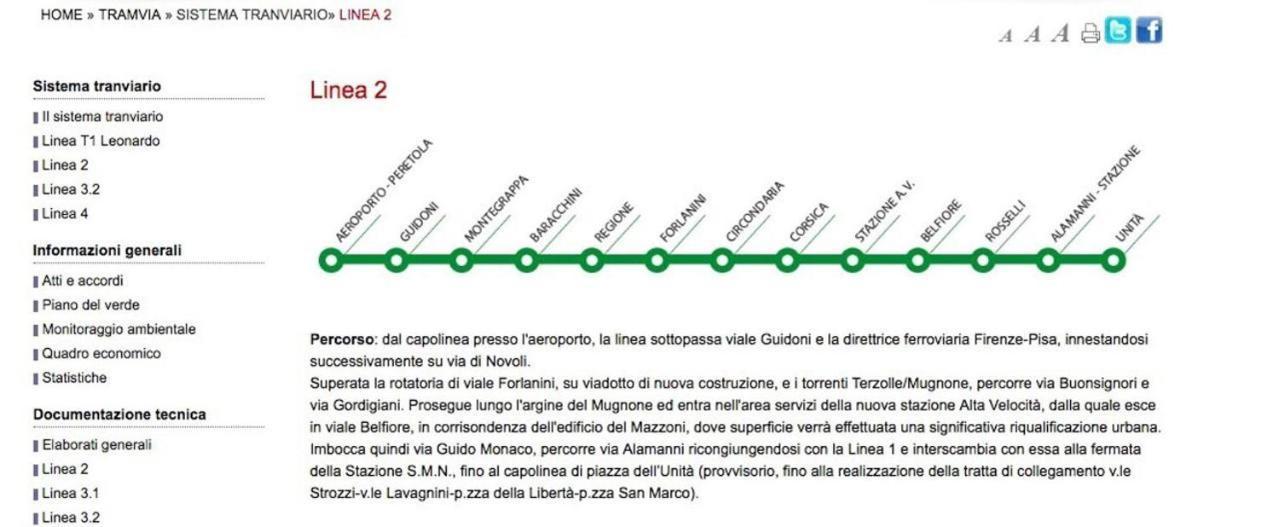 Principi Appartement *
